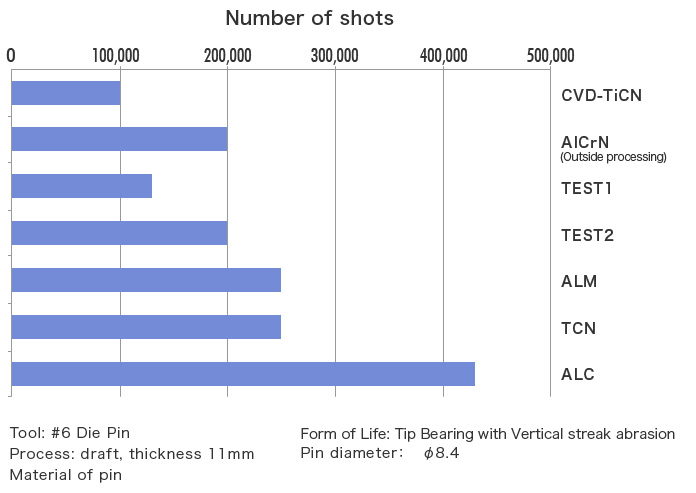 number of shots